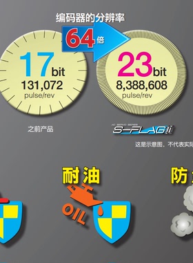 全新日本电产尼得科NIDEC三协伺服驱动器DA23823/750W脉冲驱动器
