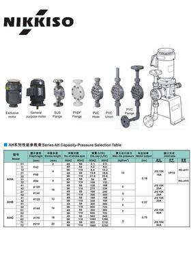 新款日机装计量泵BX30、BX50、AHA32、AHA42、AHB52机械隔膜现货