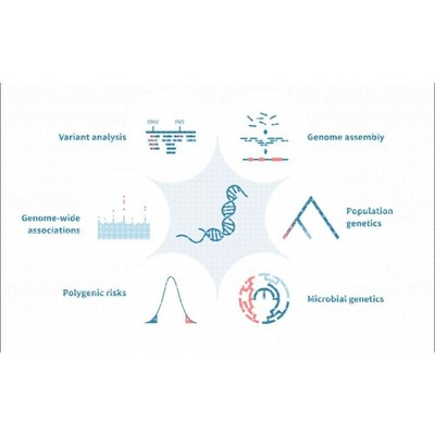 基因组进化分析-MLST SNP Phylogenetic analysis