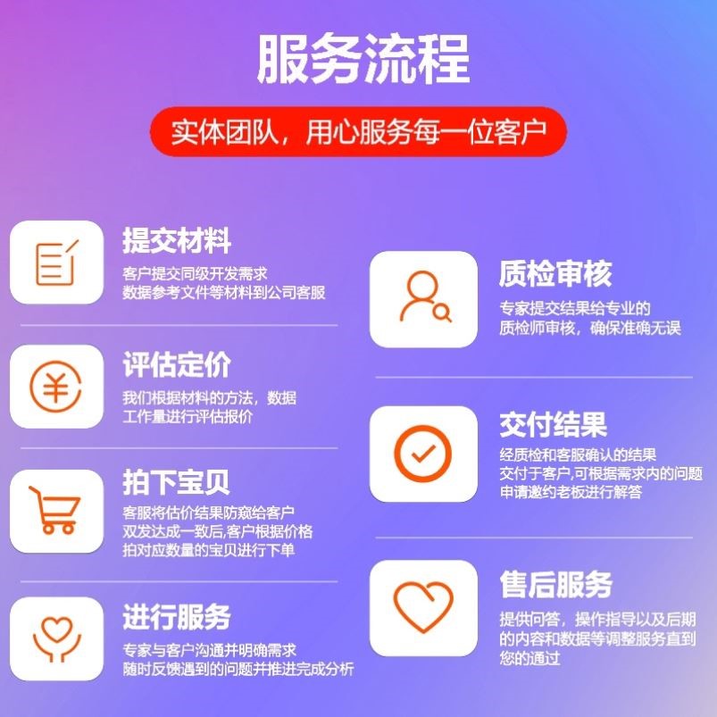 Python代编程深度学习机器学习神经网络数据分析算法自然语言处理