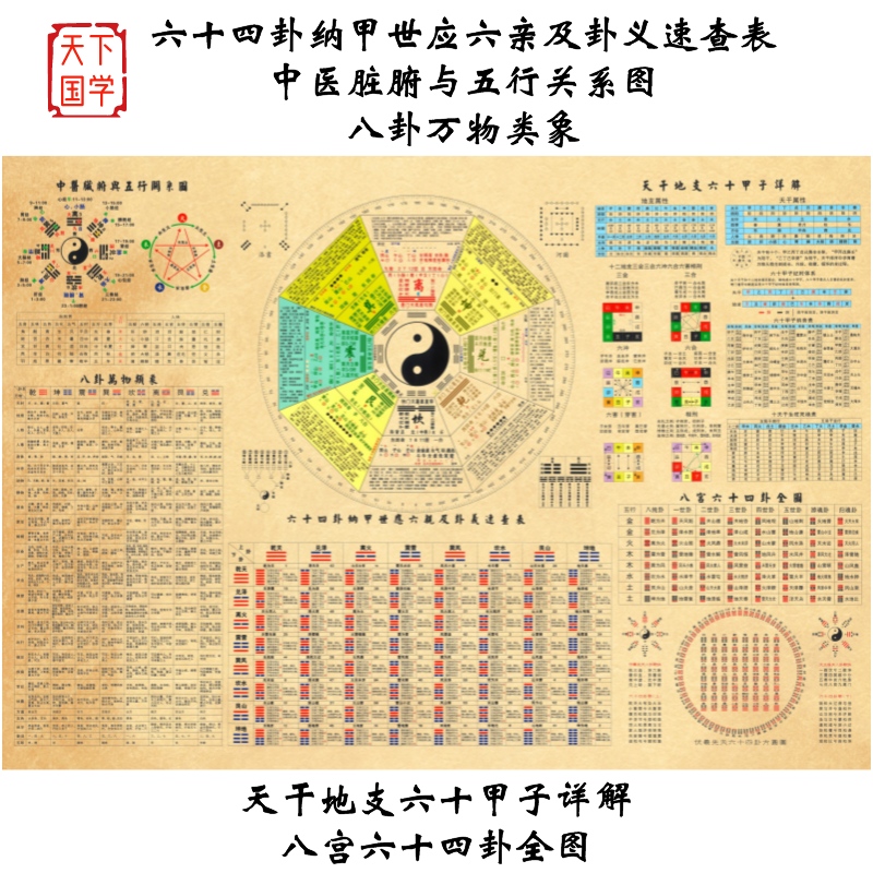 易经六十四卦八卦详解图天干地支六十甲子万物类象五行河图299