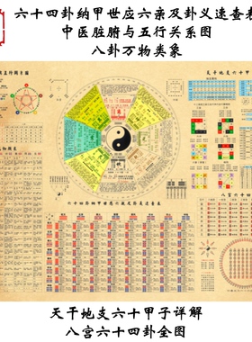 易经六十四卦八卦详解图天干地支六十甲子万物类象五行河图299