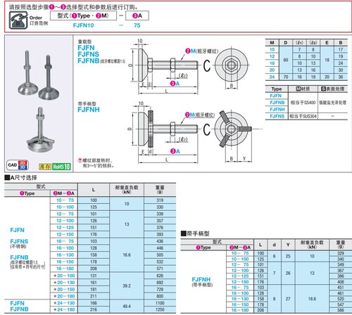 FJFN24-130/180脚轮调整块重型碳钢固定脚杯工业机械金属调节底脚