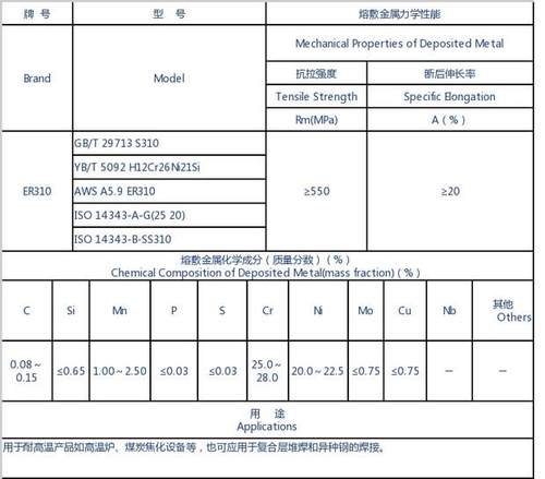 盛泰材质报告证书合格证