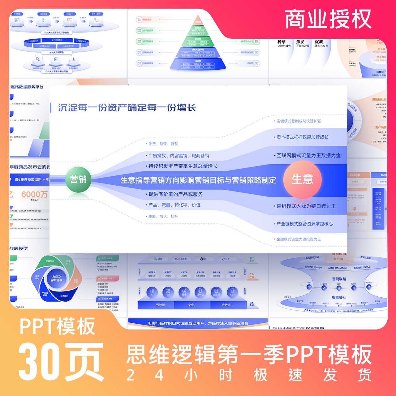 bigchin原创PPT逻辑架构思维第1季高品质数据可视化专业思维导图