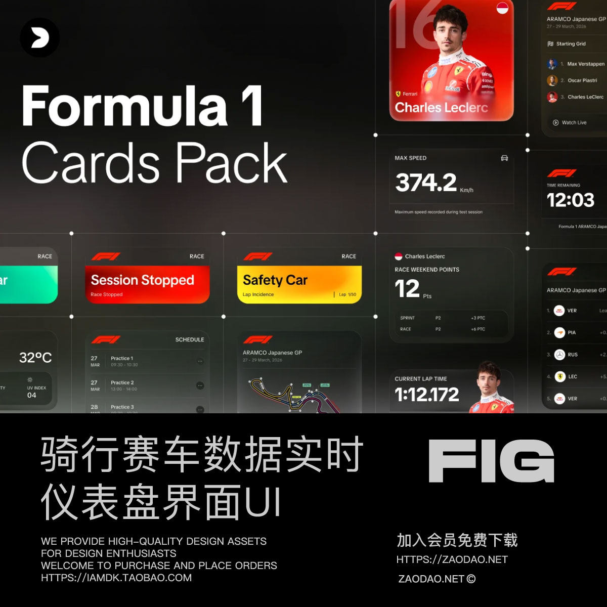 50款骑行摩托车赛车速度实时分析仪表盘app ui界面设计figma模板