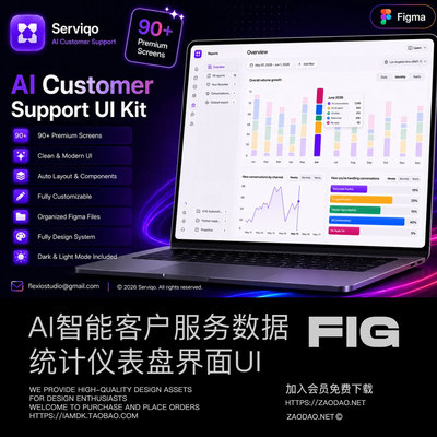 90+屏AI智能客户服务电商后台数据统计看板仪表盘ui界面figma模板