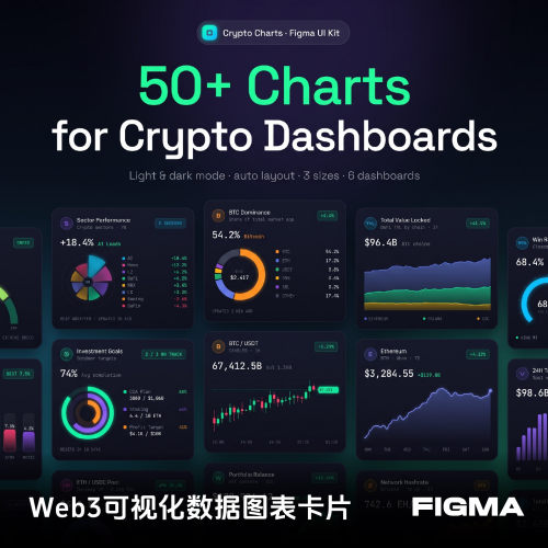 双配色Web3加密货币金融交易电子钱包仪表盘图表组件ui卡片套件