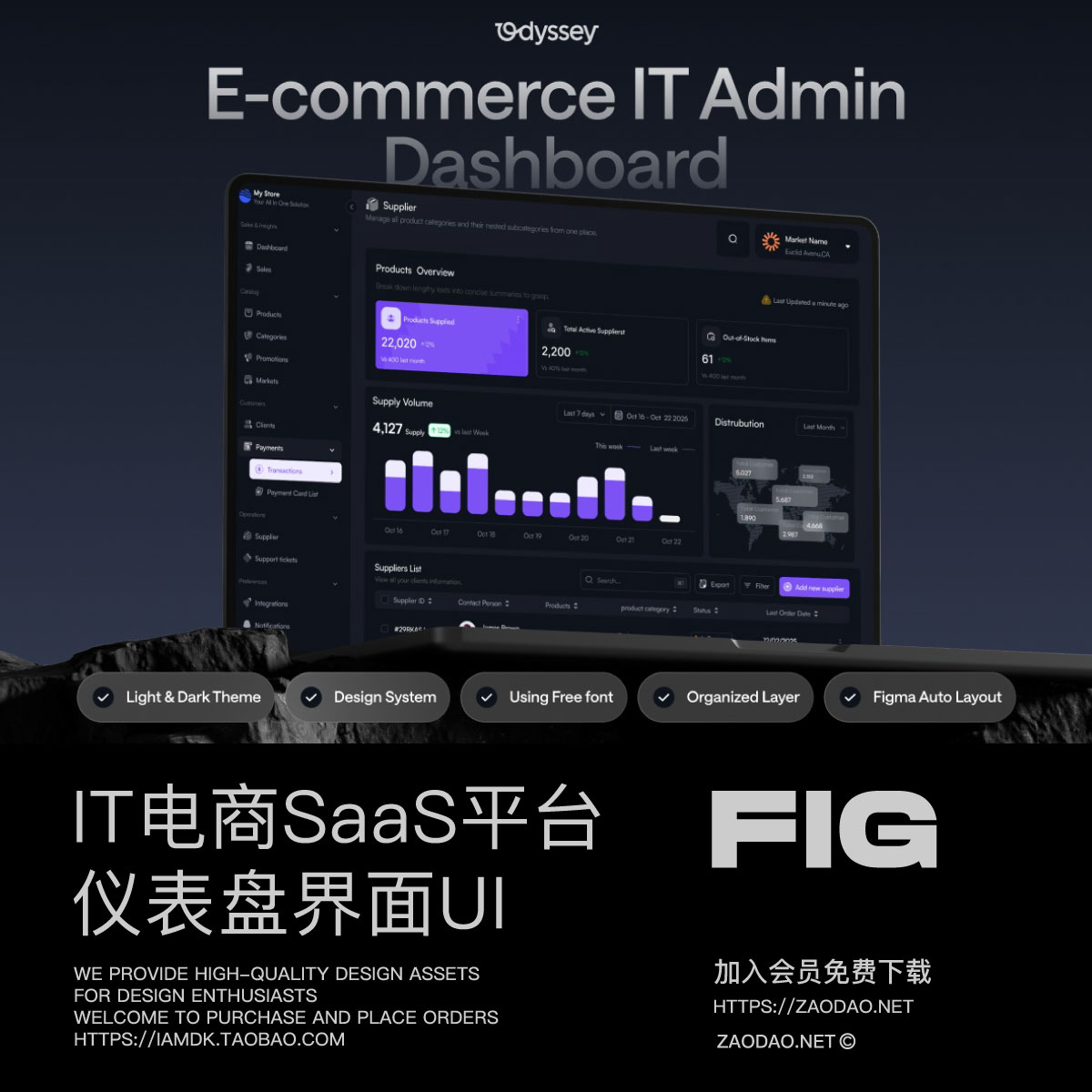 120+屏IT电商管理员后台SaaS服务网站仪表盘UI界面设计Figma模板