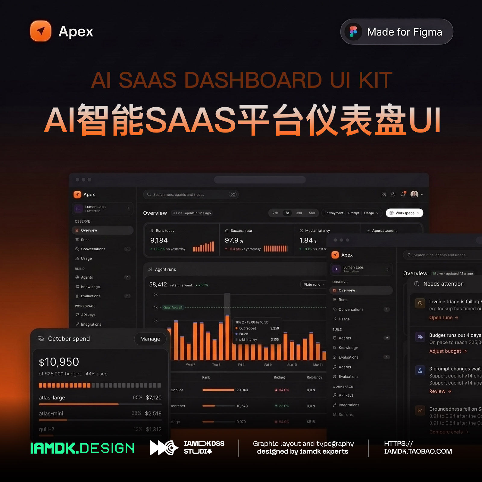 52屏AI智能SaaS平台数据看板控制台仪表盘ui界面设计figma模板