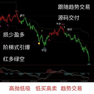 擒龙趋势交易系统 高抛低吸 低买高卖 期货股票指标 文华财经滕哥