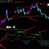 缠论自动画线工具 缠论交易系统 缠论自动画线指标