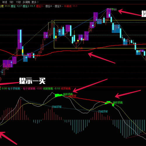 缠论自动画线工具 缠论自动画线指标 缠论交易系统