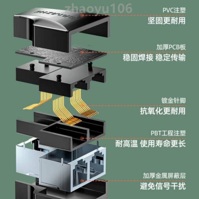 二分配器一分三通同时宽带_分线器上网络转接口网线一拖二接头对