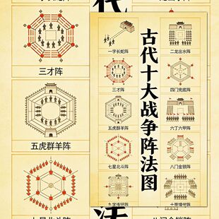 36张古代十大战争阵法图古代战场图解古人智慧中国传统文化贴画