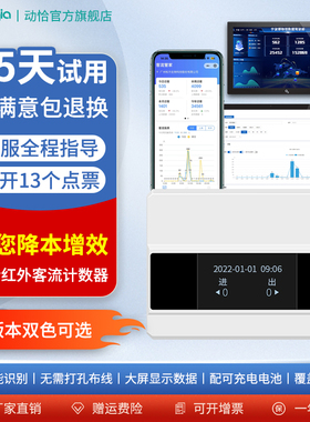 免布线丨动恰4G版智能红外客流量计数器人流量人数统计器门店公厕