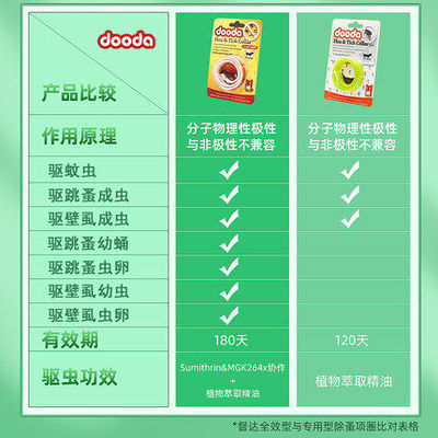 防跳蚤项圈狗狗猫咪宠物