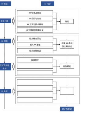 技术路线图模板word版本（二次优化）Visio/word代画技术路线图
