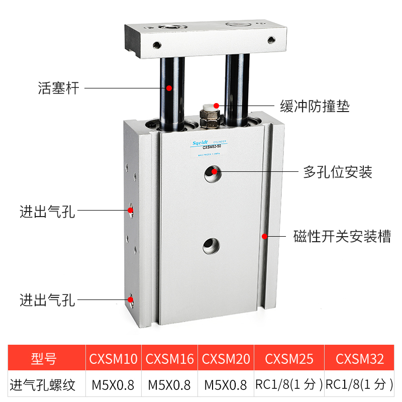 小型气动大推力TR双杆双轴气缸CXSMJ/CXSM10/15-20/25/30/35/40 S 五金/工具 水表 原图主图