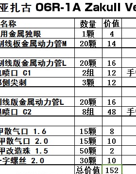 MG扎古2.0 MS-06S 夏亚扎古全套金属改件 喷口 特惠套装 现货包邮