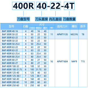 数控车床加工中心90度直角竖装 平面立铣刀盘 400R 铣刀盘BAR300R