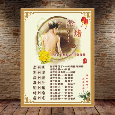 中医养生馆美容院养生经络淤堵的常见病状挂图装饰画海报