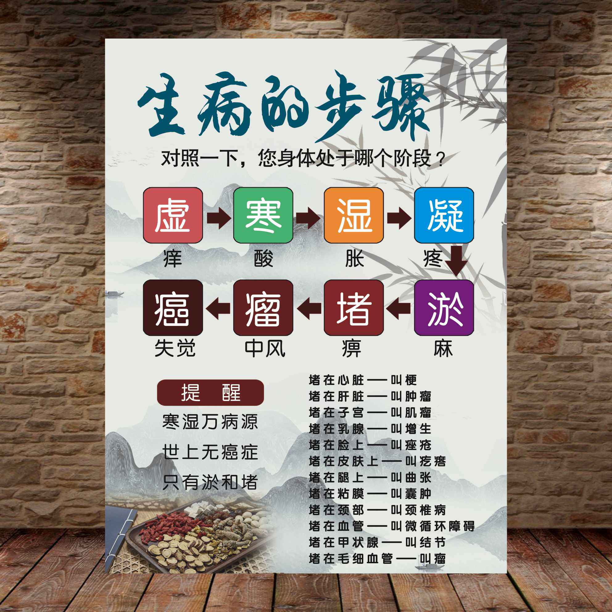 养生馆美容院生病的步骤虚寒湿中医挂画宣传海报