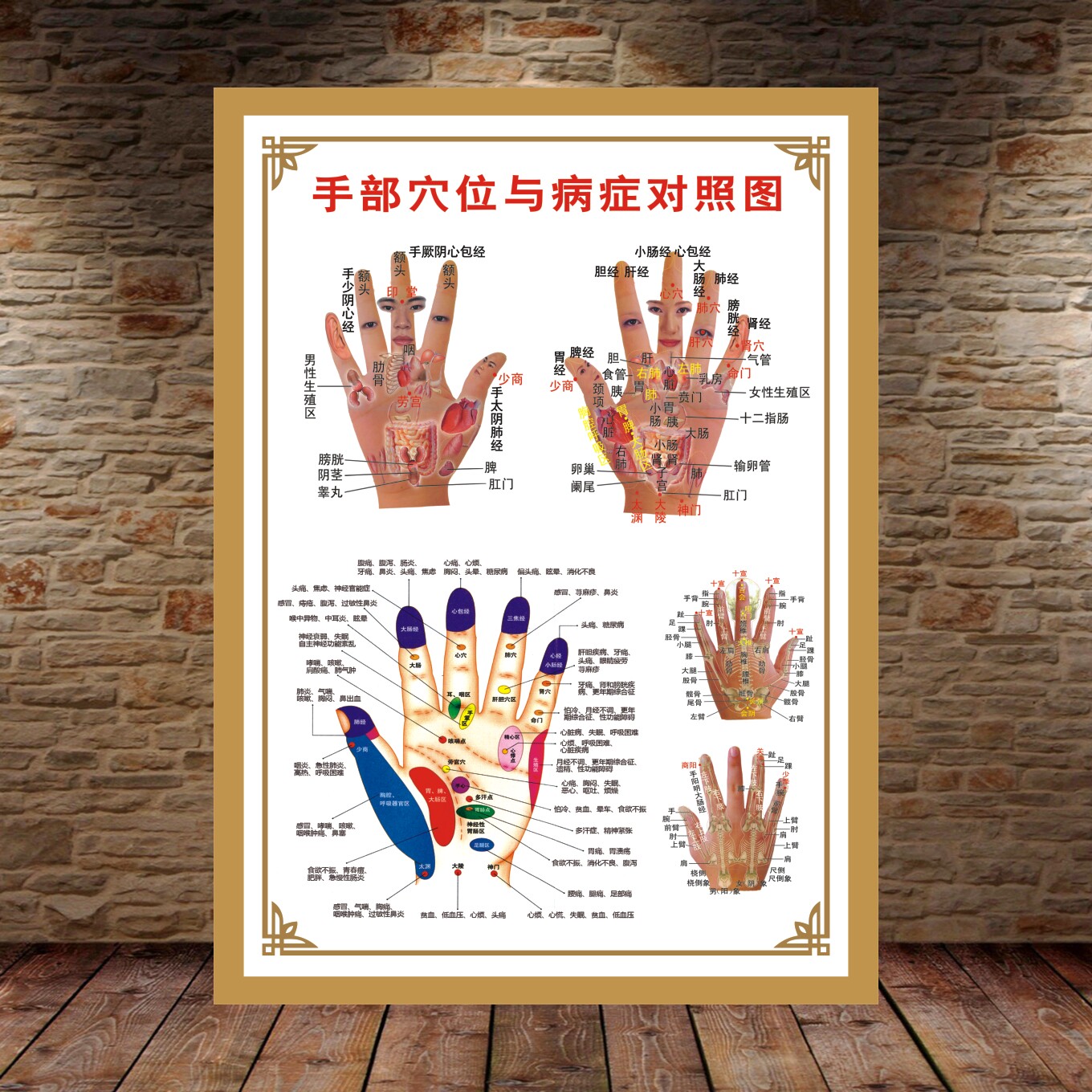 手按摩穴位图手部反射区挂图人体针灸手部穴位与病症对照图墙贴