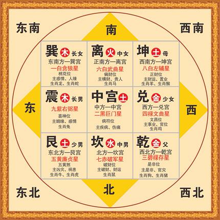 后天八卦九宫飞星图中医五行易经国学八卦图太极图装饰画贴画海报