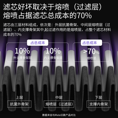 适配小米空气净化器过滤芯抗菌滤网除甲醛除颗粒物1代2S代34代pro