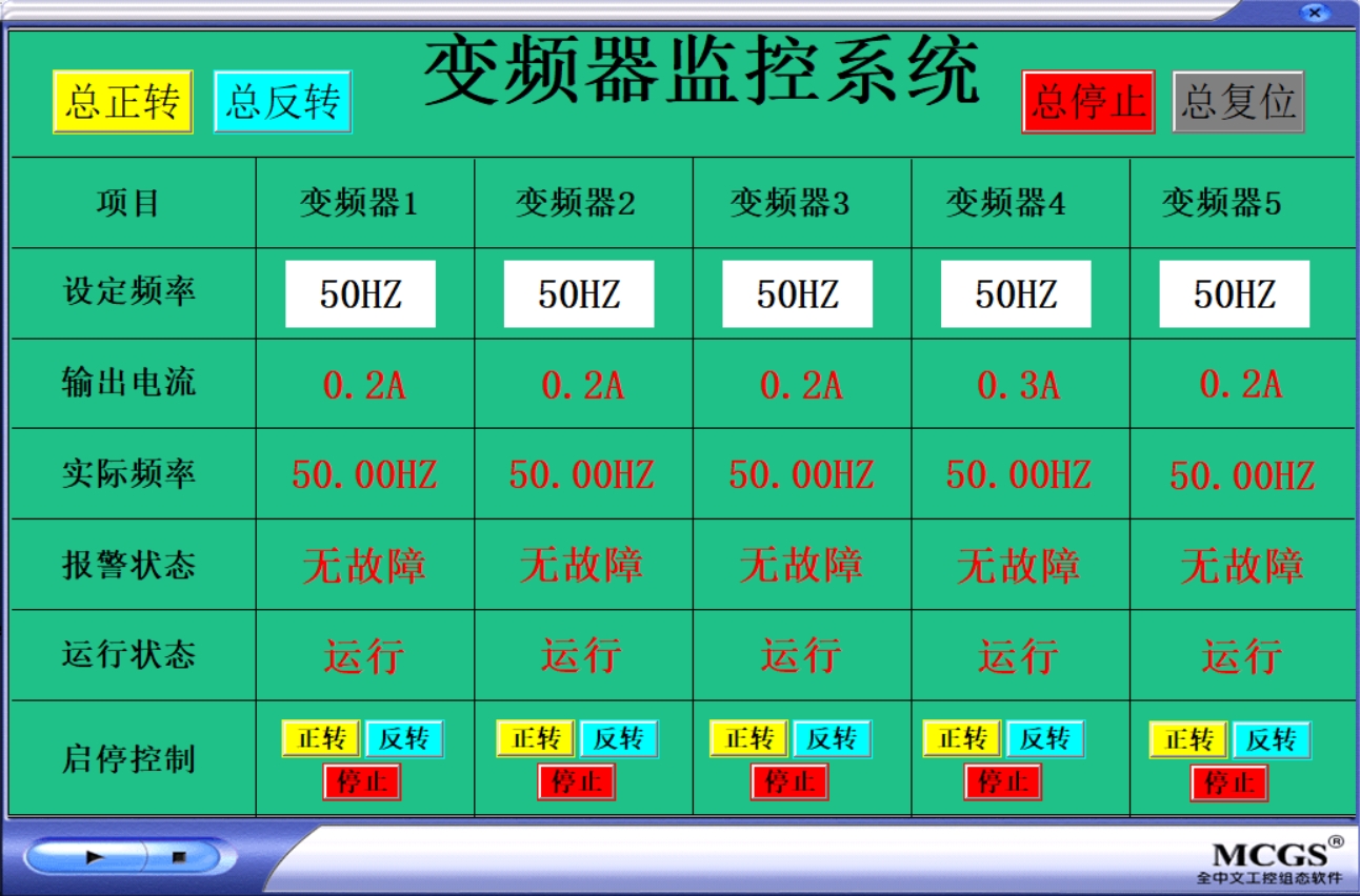 西门子s7-200smartPLC和MCGS7.7控制五台V20变频器modbus-rtu通讯