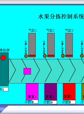 BSC2501水果分拣MCGS7.7和西门子S7-200PLC联机仿真程序代做设计