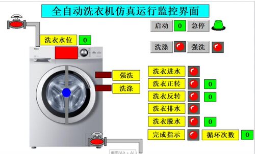 洗衣机模拟仿真 Mcgs7.7组态程序代做T113 带运行效果演示视频