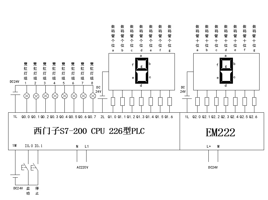 8组霓虹灯西门子S7-200PLC梯形图程序，带IO表接线图CAD控制要求