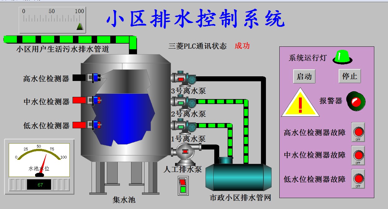 小区排水监控系统组态王6.53和三...