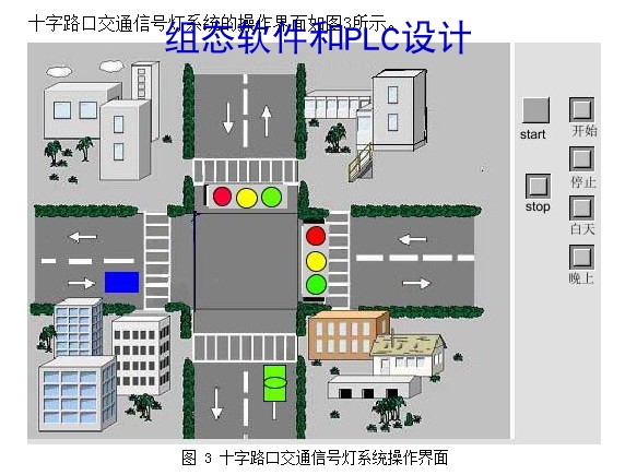 十字路口交通信号灯控制系统西门子S7-300PLC梯形图程序代写IO表