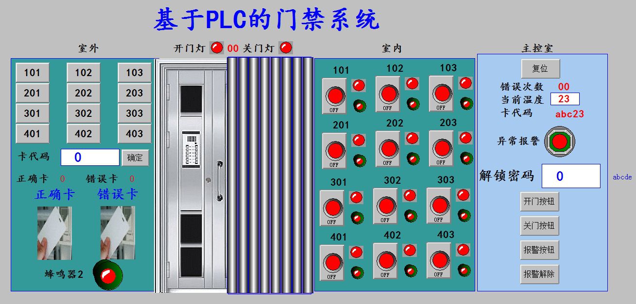 门禁系统组态王6.53仿真程序组态王PLC程序代做功能定制mcgswincc