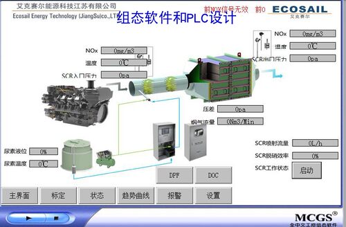 尾气处理系统西门子S7-200smart型PLC昆仑MCGS7.7触摸屏全套程序