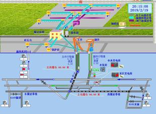 煤矿集中监控系统组态王6.53仿真例程,带报表,曲线,报警等功能