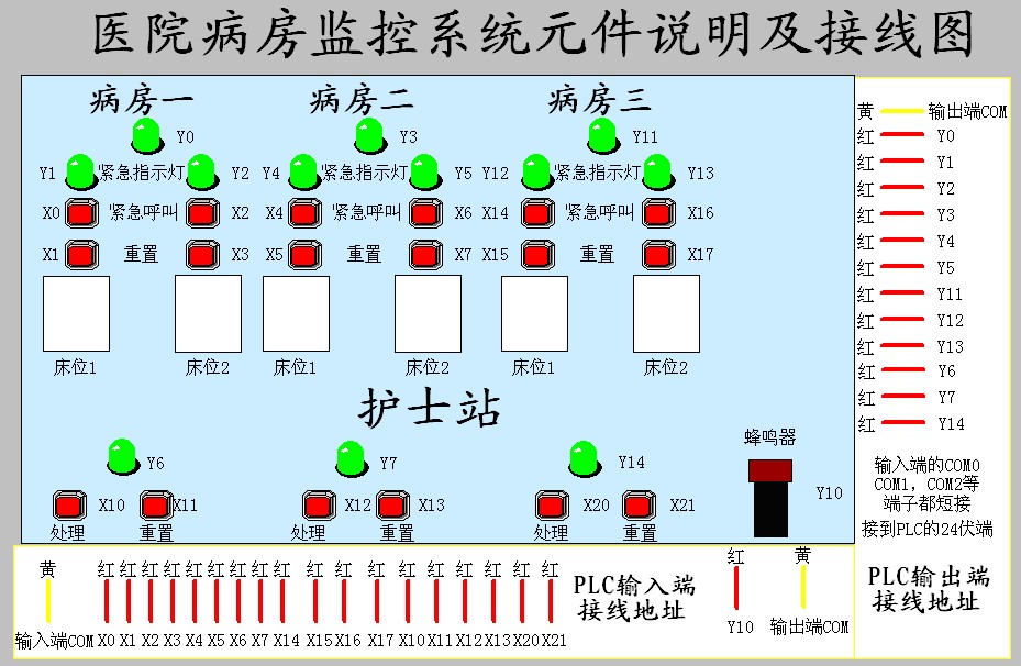 医院病房呼叫系统三菱PLC程序设计代做定做开发工程项目程序设计