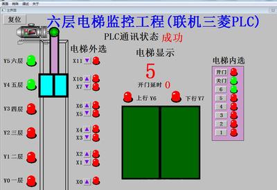 6六层电梯组态王6.53和三菱FX2NPLC联机双向控制监控工程开发定做