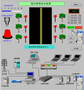 路灯照明MCGS6.2仿真运行程序代做写工控自动化plc组态开发设计