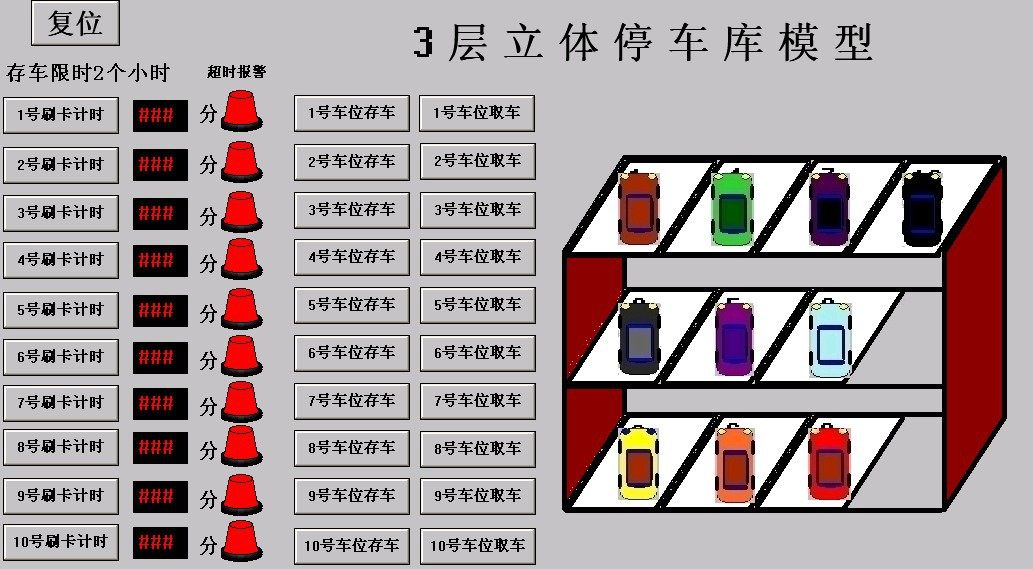 3三层10车位立体车库昆仑通态mcgs62仿真程序刷卡定时存取车代写图片