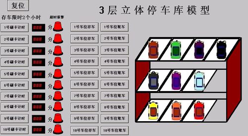 3三层10车位立体车库昆仑通态mcgs62仿真程序刷卡定时存取车代写