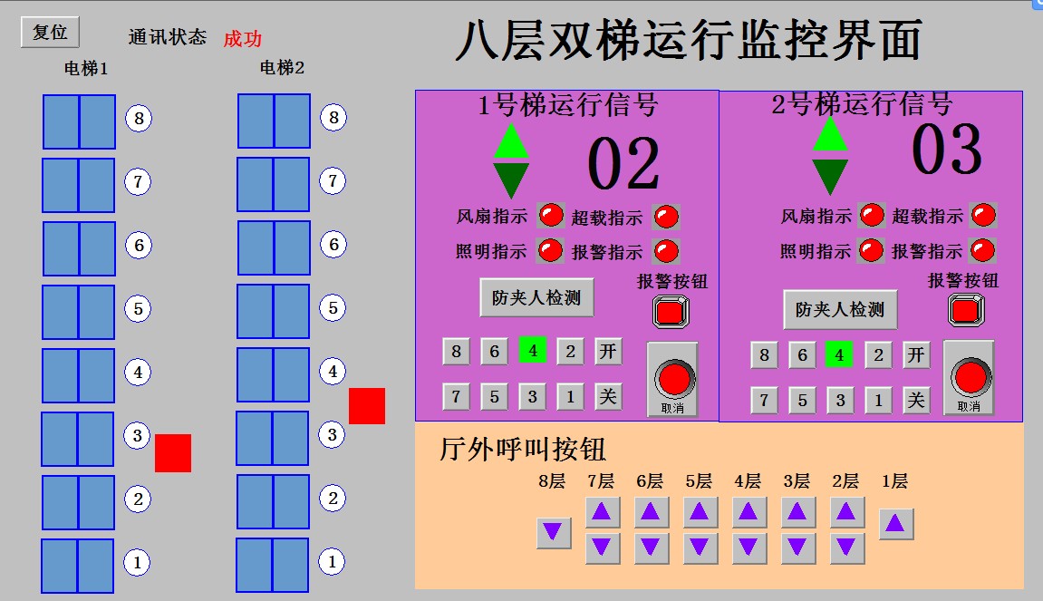 8八层双控电梯组态王6.53和西门子S7200plc联机运行程序4代做带io