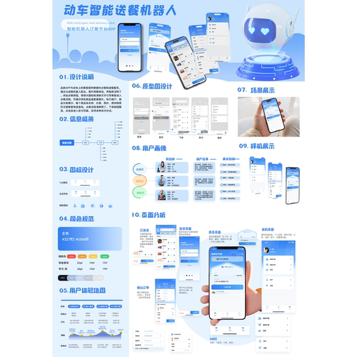 原创餐车智能点餐APPui界面设计即时设计源文件格式含展板高保真