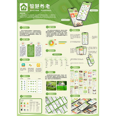适老化智慧养老app界面ui设计高保真原型展板figma源文件含交互