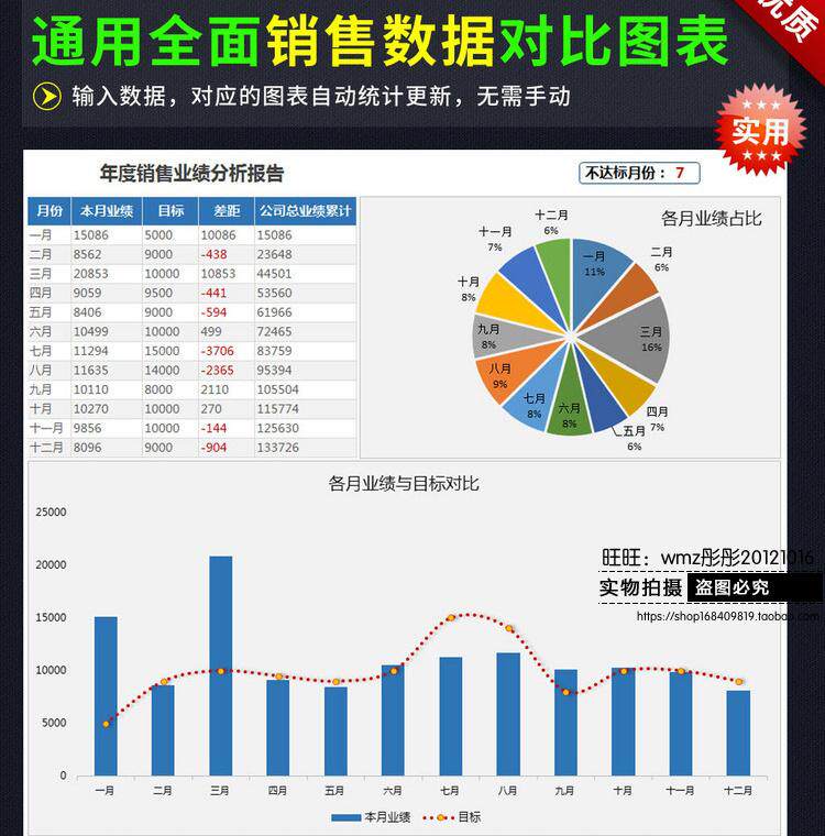 公司年度季度销售业绩利润对比分析图表报表 企业业绩excel模板l