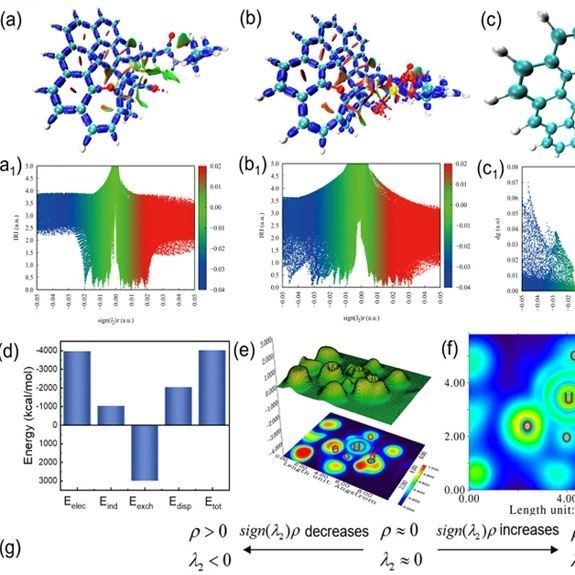 分子动力学模拟计算