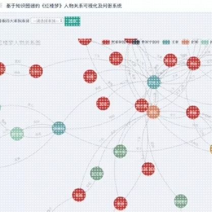 Python基于知识图谱红楼梦人物关系可视化问答系统程序源代码数据